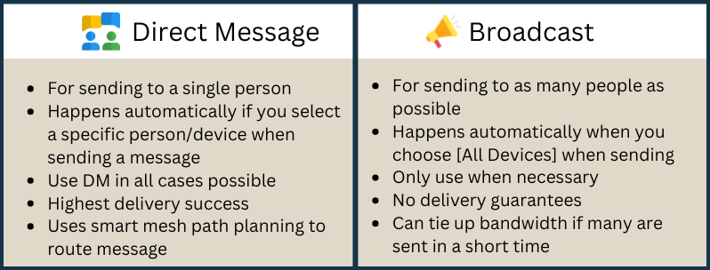 Blackout Comms Message Types
