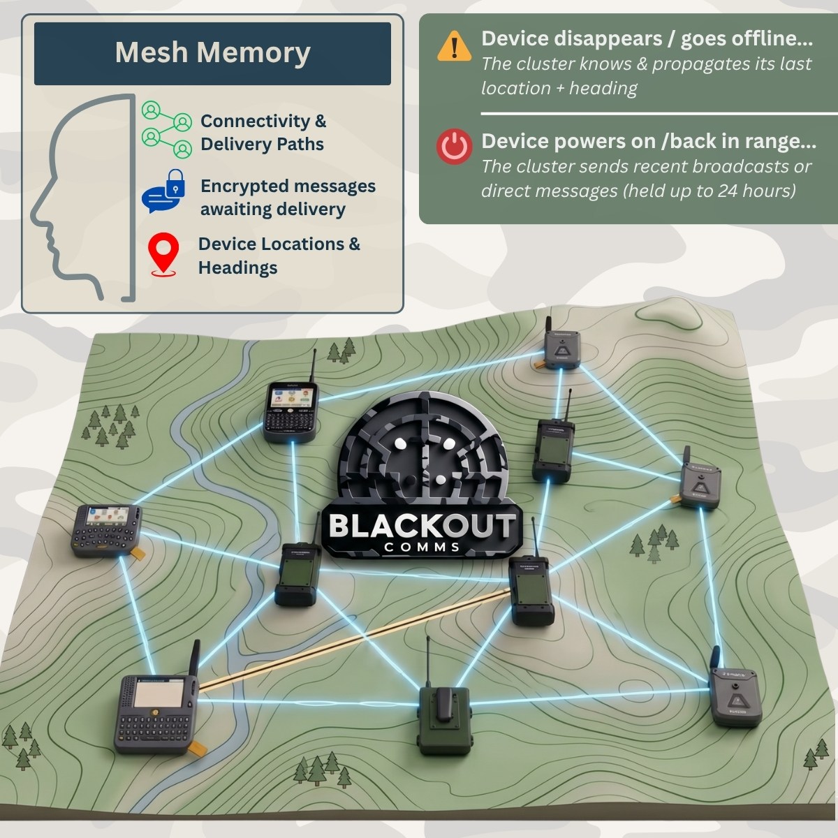 Blackout Comms Mesh Memory Illustration
