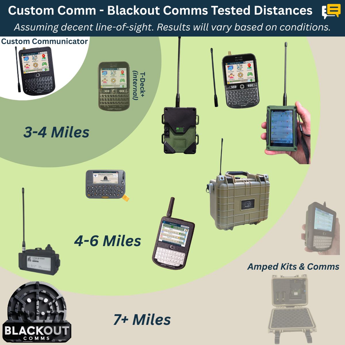 Distance Examples for T-Deck